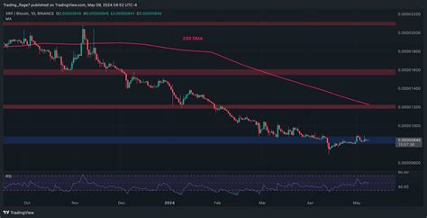 Calm Before The Storm XRP Primed For Massive Volatility If 0 5 Holds