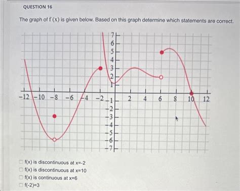 Solved The Graph Of F X Is Given Below Based On This Graph Chegg