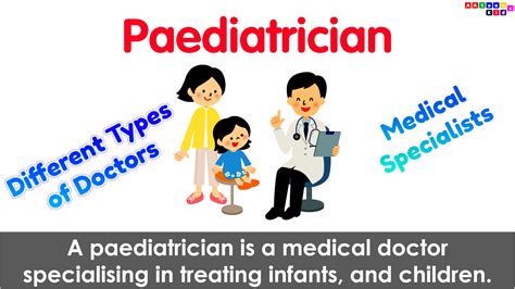 Different Types of Doctors & Medical Specialists - Abbreviations used ...