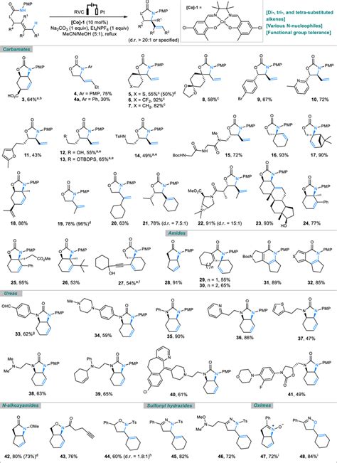 Scope Of Allylic CH Amination Reaction Conditions Substrate