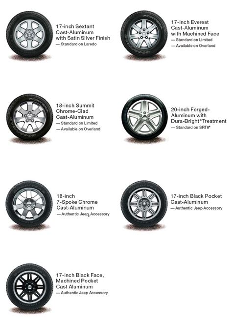 2005 Jeep Grand Cherokee Limited Bolt Pattern