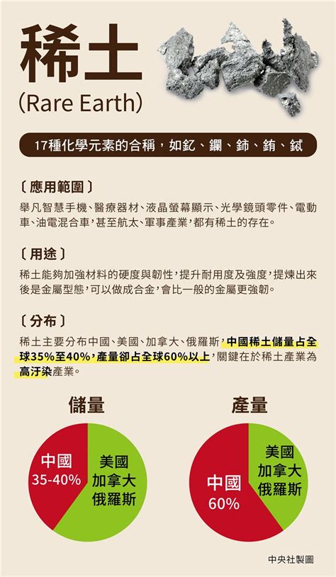 中國續限稀土開採 總額14萬噸 兩岸 重點新聞 中央社 Cna