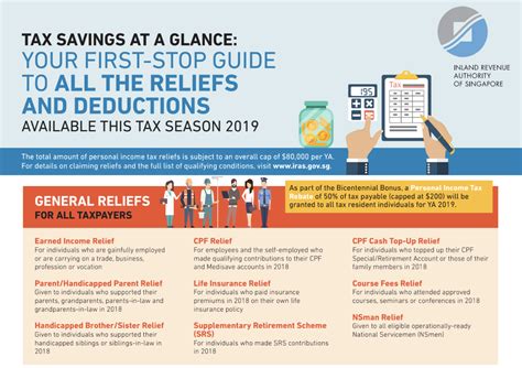 How To Reduce Your Income Tax In Singapore Make Use Of These Tax