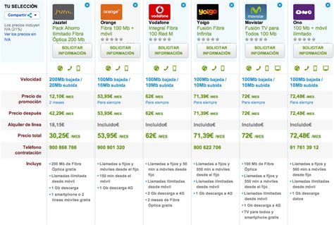 Comparativa Tarifas Combinadas Fijo Y M Vil Julio