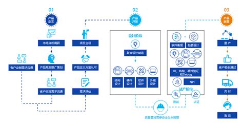 系统集成部署