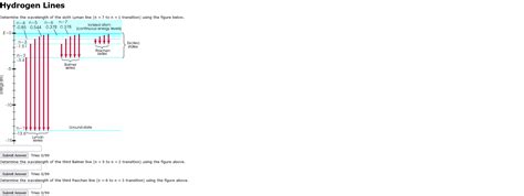 Solved Hydrogen Lines Determine the wavelength of the sixth | Chegg.com 