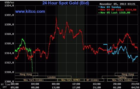 国际黄金走势 今日黄金行情走势最新 随意云