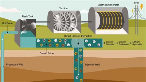 The Salton Sea Geothermal Field In California Quantifying California