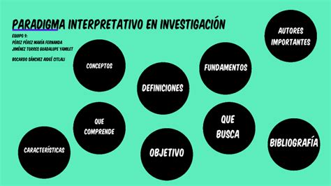 Paradigma Interpretativo En Investigación By Aideé Bocardo Sánchez On Prezi