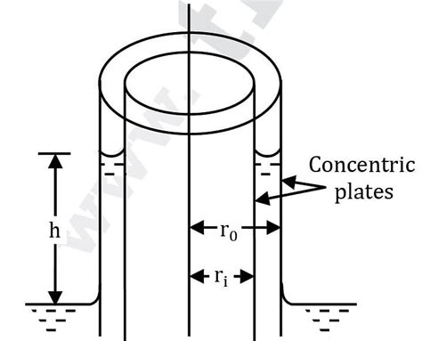 Develop A Formula For Capillary Rise Of A Fluid Having Surface Tension