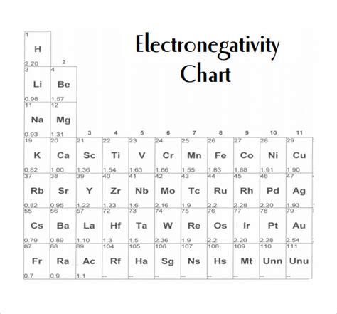 printable electronegativity chart - Keski