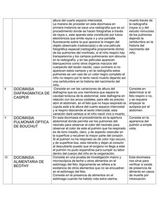 Practicas Doscimacias Slideshare Pdf