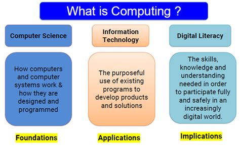 Being a Digital Engineer (Computing) – Nova Primary School