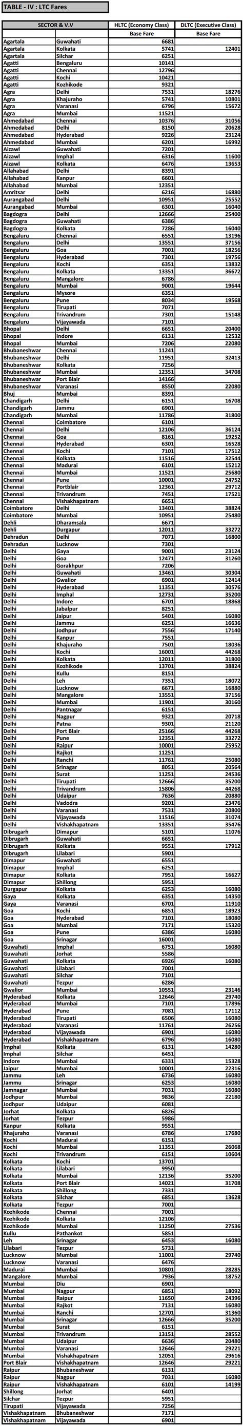 Air India Ltc 80 Fare Chart A Visual Reference Of Charts Chart Master