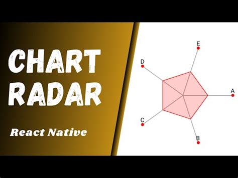 React Native Criando Gr Ficos Radar Sem Bibliotecas Youtube