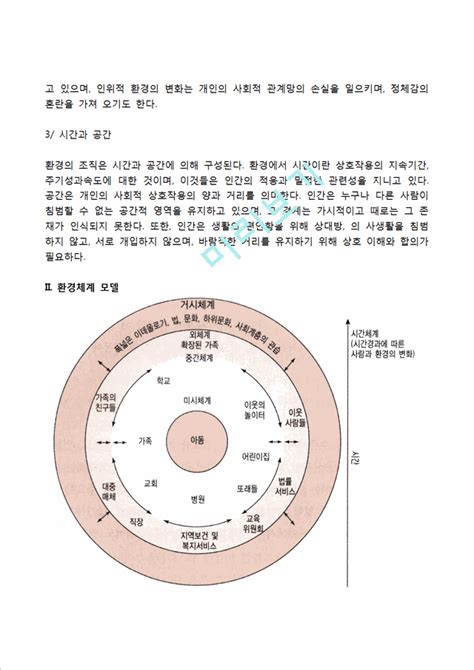 생태학이론 생태학적 이론의 개념과 특성 환경체계모델생태체계모델 브론펜브레너 이론의 평가의약보건레포트