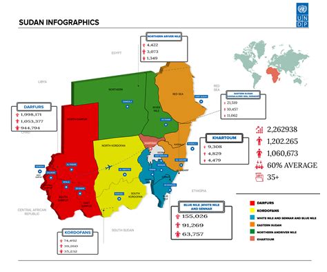 sudan infographics on Behance