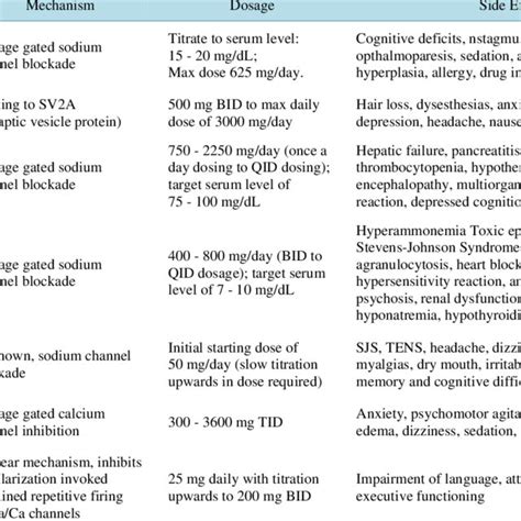 Agitated behavior scale [17]. | Download Scientific Diagram