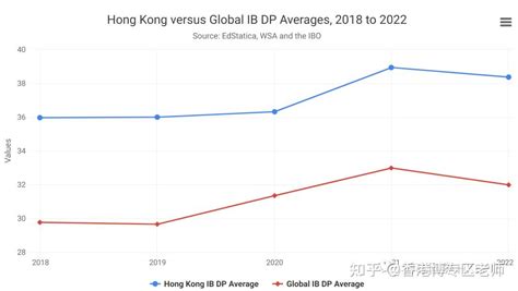 香港国际学校｜ 学费亲民，优势竟比内地多出这么多！ 知乎