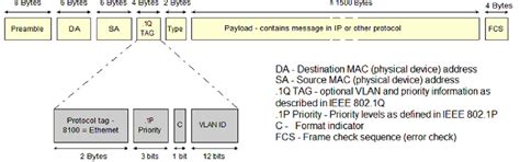 Pdf Iec 61850 What It Can And Cannot Offer To Traditional