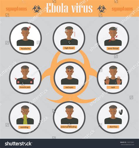 Ebola Symptoms Signs Infographics Set Icons Stock Vector Royalty Free