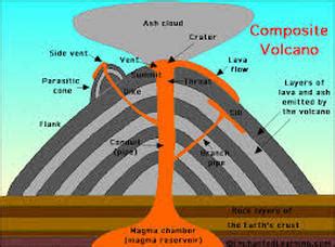 Volcanic Landforms