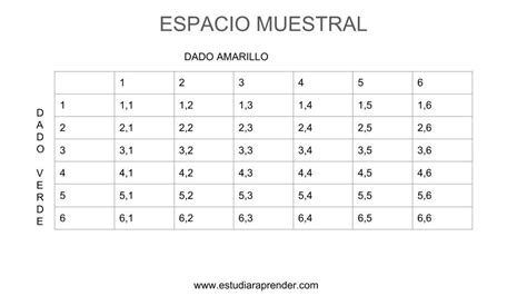 Cálculo de probabilidades de ocurrencia de dos eventos independientes