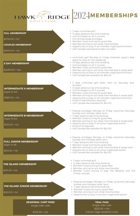 Membership Information - Hawk Ridge Golf Club
