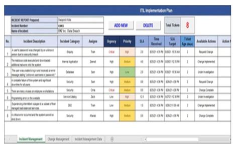 Itil Implementation Plan Excel Template How It Will Help