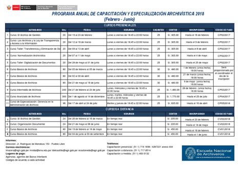 Programa Anual De Capacitación Y Especialización 2018 1er Semestre Pdf