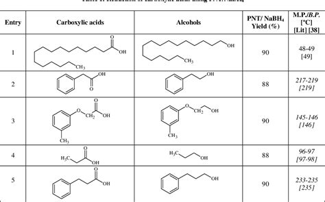 Table 1 From Reduction Of Carboxylic Acids To Alcohols Using