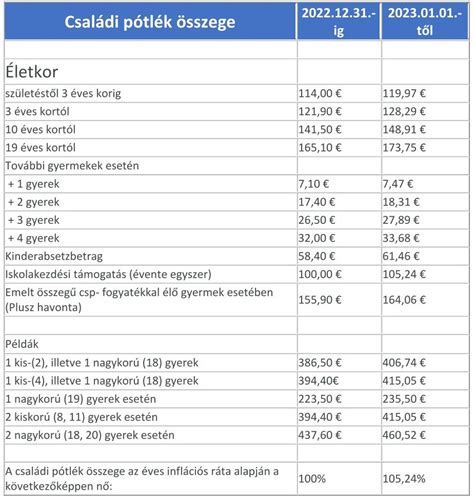 Családi pótlék OMIP