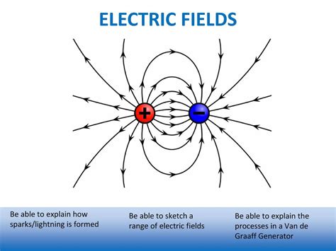 electric fields