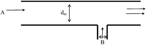 Schematic Diagram Of A Pipeline Side Tee Download Scientific Diagram