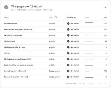 Index Coverage Report How To Use It Properly Onely