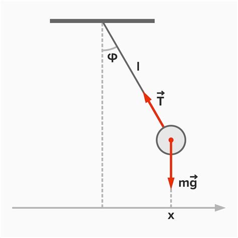 Premium Vector | Pendulum (mathematics) with velocity and acceleration ...