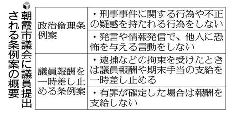 「つばさの党」唯一の地方議員がいる朝霞市議会、倫理条例案を提出へ嫌がらせ行為に対応 ライブドアニュース