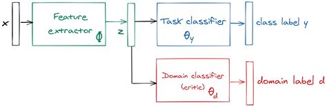 Deep Transfer Learning With Joint Adaptation Networks Papers With Code