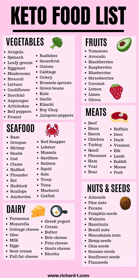 7 Day Meal Plan Keto Printable Keto Food List