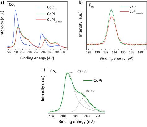 PDF Atomic Layer Deposition Of Cobalt Phosphate Thin Films For The