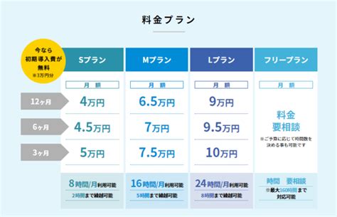 定額制デザインサービス【デザインボックス】新たに自由にカスタマイズ出来る新プランを導入！複数案件同時に自由にご依頼が可能！ 株式会社