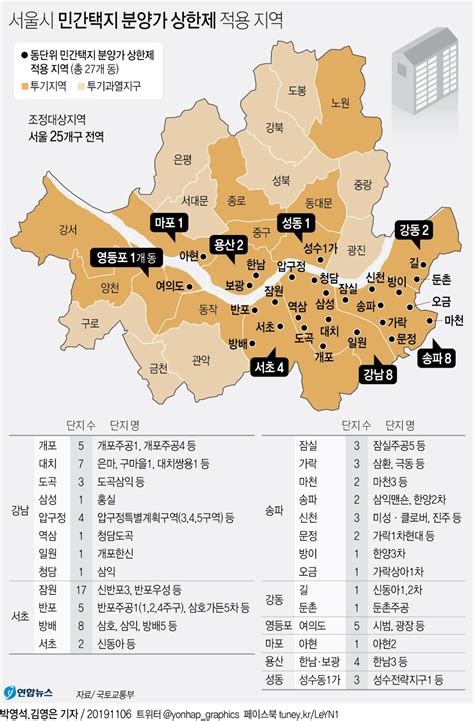 서울시 민간택지 분양가 상한제 적용 지역 스퀘어 카테고리