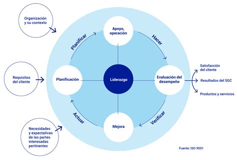 Sistema de Gestión de Calidad IRAM