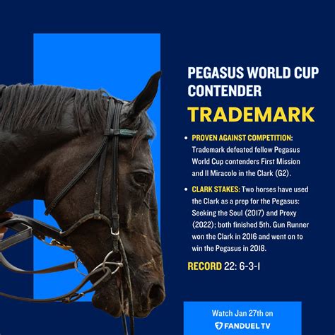 Pegasus World Cup 2024 Contenders Roze Wenona