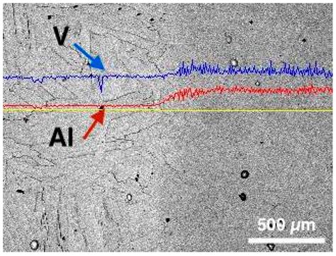 Materials Free Full Text Structure And Properties Of Titi64 Graded Material Manufactured By