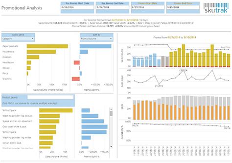 Tableau Dashboard Examples Visualizing Data In Action