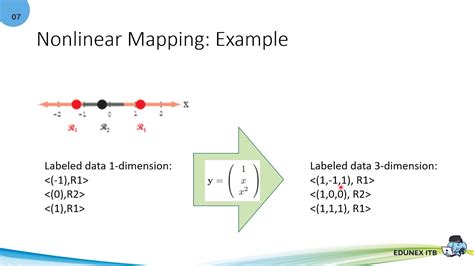 Classification Applying Ml Linear Discriminant And Svm Youtube