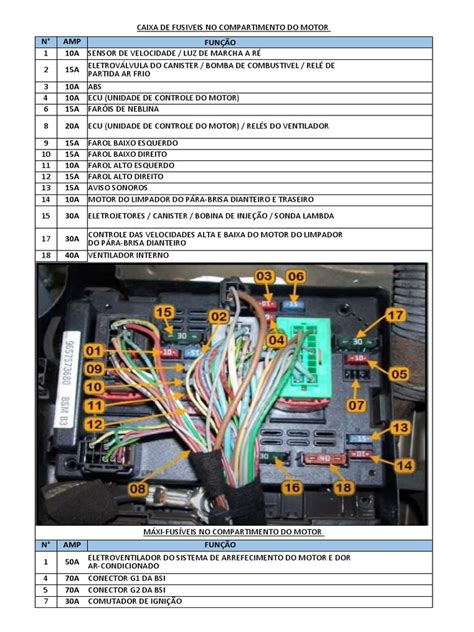 Esquema Fusiveis Bsm Pdf