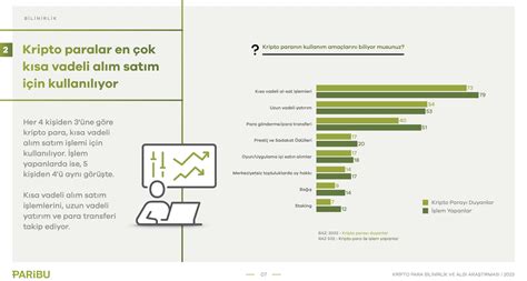 Paribu Kripto Para Bilinirlik Ve Alg Ara T Rmas Ndan Ne Kanlar