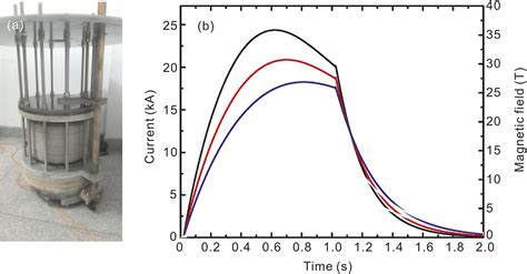 The Pulsed High Magnetic Field Facility And Scientific Research At